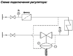 Регулятор давления фланцевый RD122D Ду32 Ру25 Регулятор давления фланцевый RD122D Ду32 Ру25